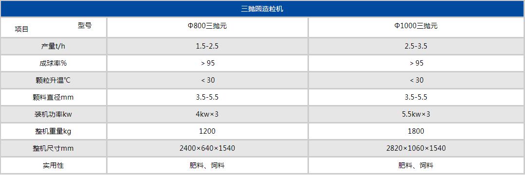 拋圓機參數