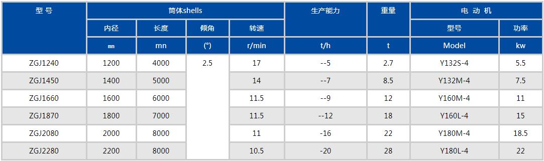 轉股造粒機參數