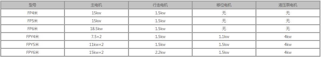 槽式翻拋機參數