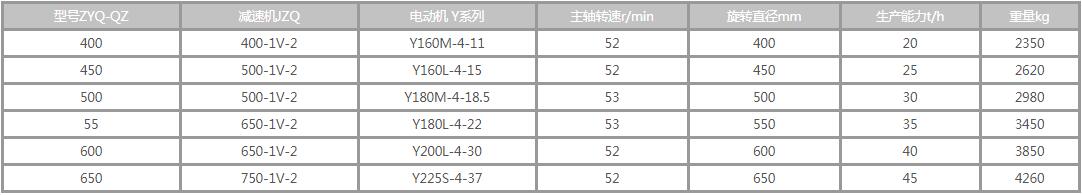 雙軸攪拌機參數