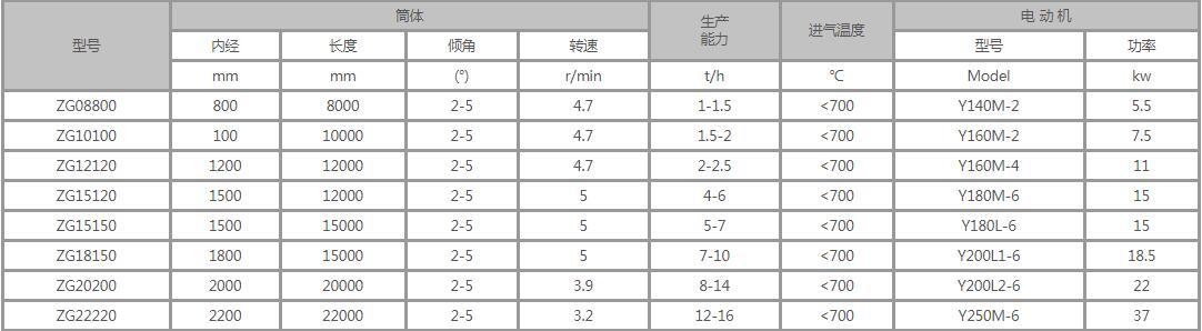 滾筒烘干機參數