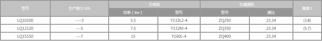 滾筒冷卻機參數