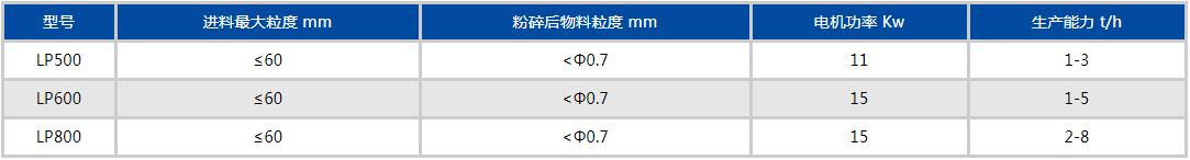 鏈式粉碎機參數