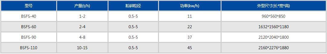 半濕物料粉碎機參數