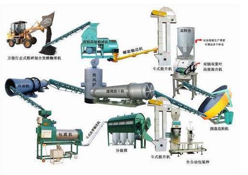 小型雞糞有機肥生產(chǎn)設備要多少錢(qián)？