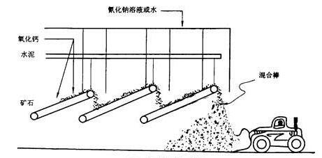 圓盤(pán)制粒機原理