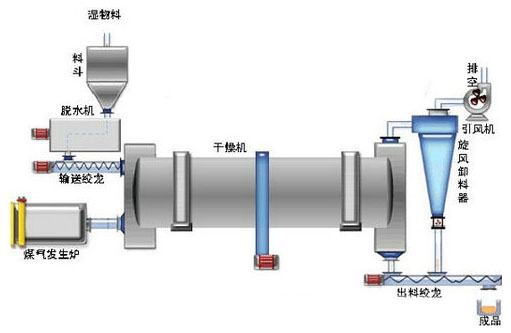 有機肥冷卻機結構