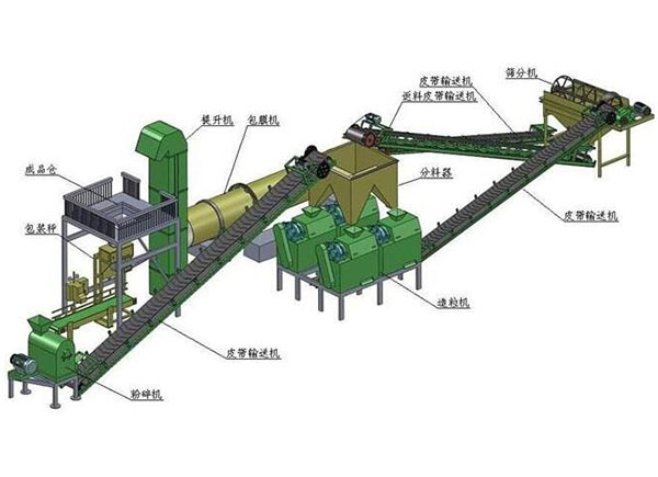 為什么說(shuō)有機肥加工廠(chǎng)要建到交通便利的地方？