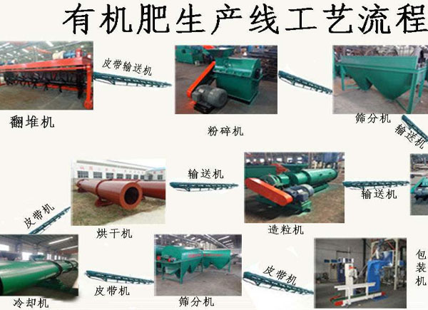 生物有機肥料在儲存過(guò)程中應該注意哪些問(wèn)題？