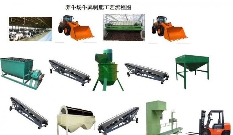 如何加工微生物肥料？