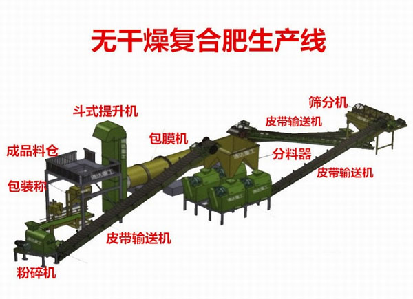 如何生產(chǎn)出符合有機食品生產(chǎn)使用的有機肥料？