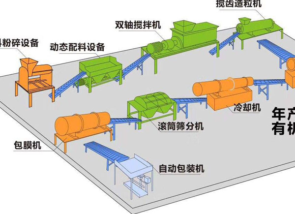 鵝糞、鴨糞能作為生產(chǎn)有機肥料的原料嗎？